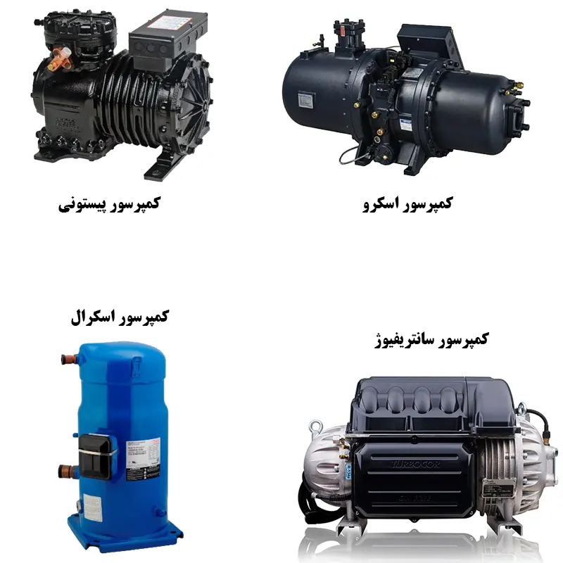 انواع کمپرسور چیلر تراکمی